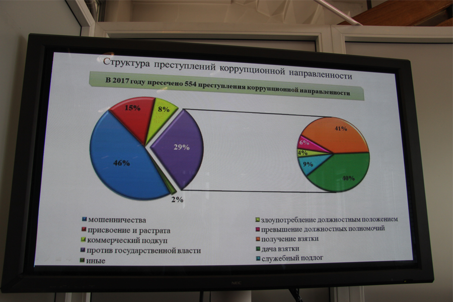 Основные виды преступлений коррупционной направленности. Преступность коррупционной направленности. Статьи коррупционной направленности.