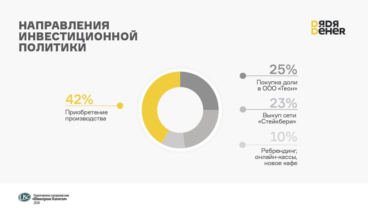 Масштабный инвестиционный проект новосибирск