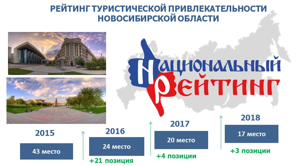 Национальный туристический рейтинг