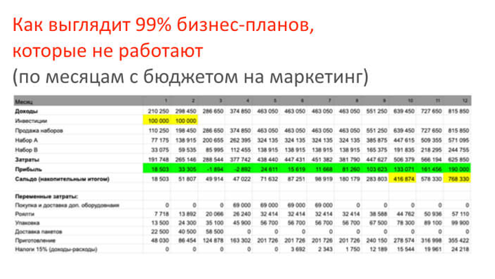 10 ловушек самозанятости