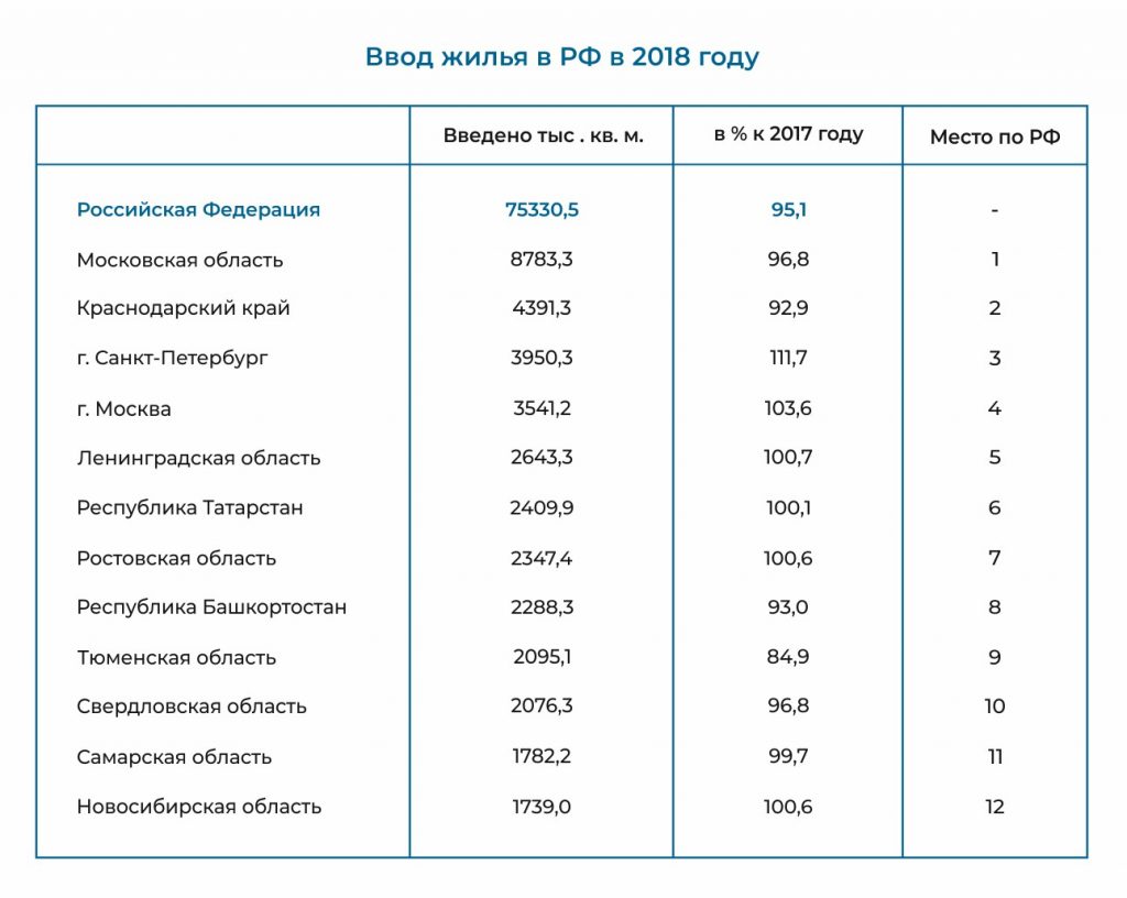 Ситуация и тренды на рынке новостроек Новосибирска