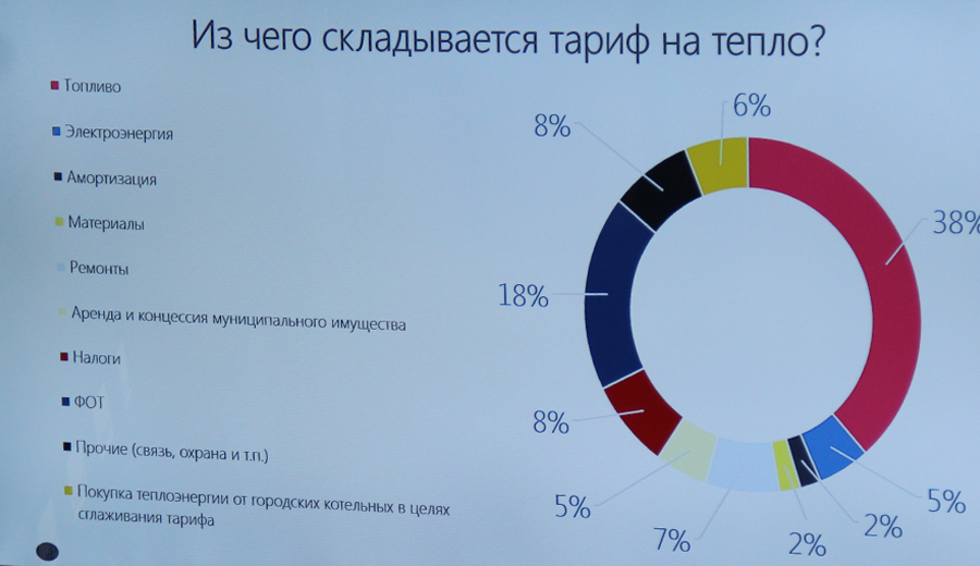 В СГК предлагают перейти к начислениям за тепло по факту