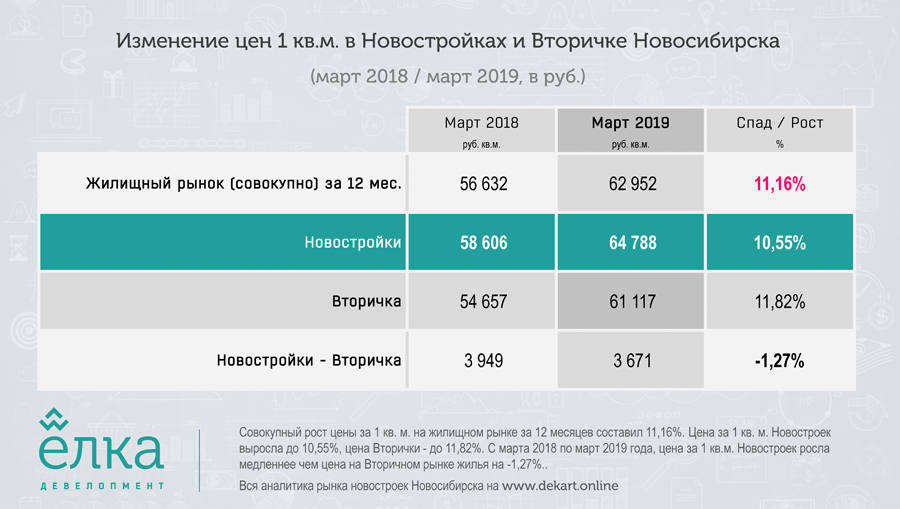 Рубль в марте 2018