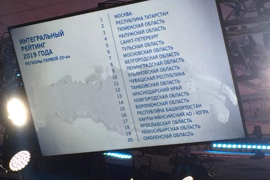 Новосибирская область осталась в топ-20 рейтинга инвестпривлекательности