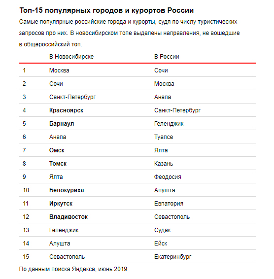 Весь список россии. Города курорты России список. Курортные города России список. Город куротыртыв РОССИИСПИСОК. Города курорты России список крупные.