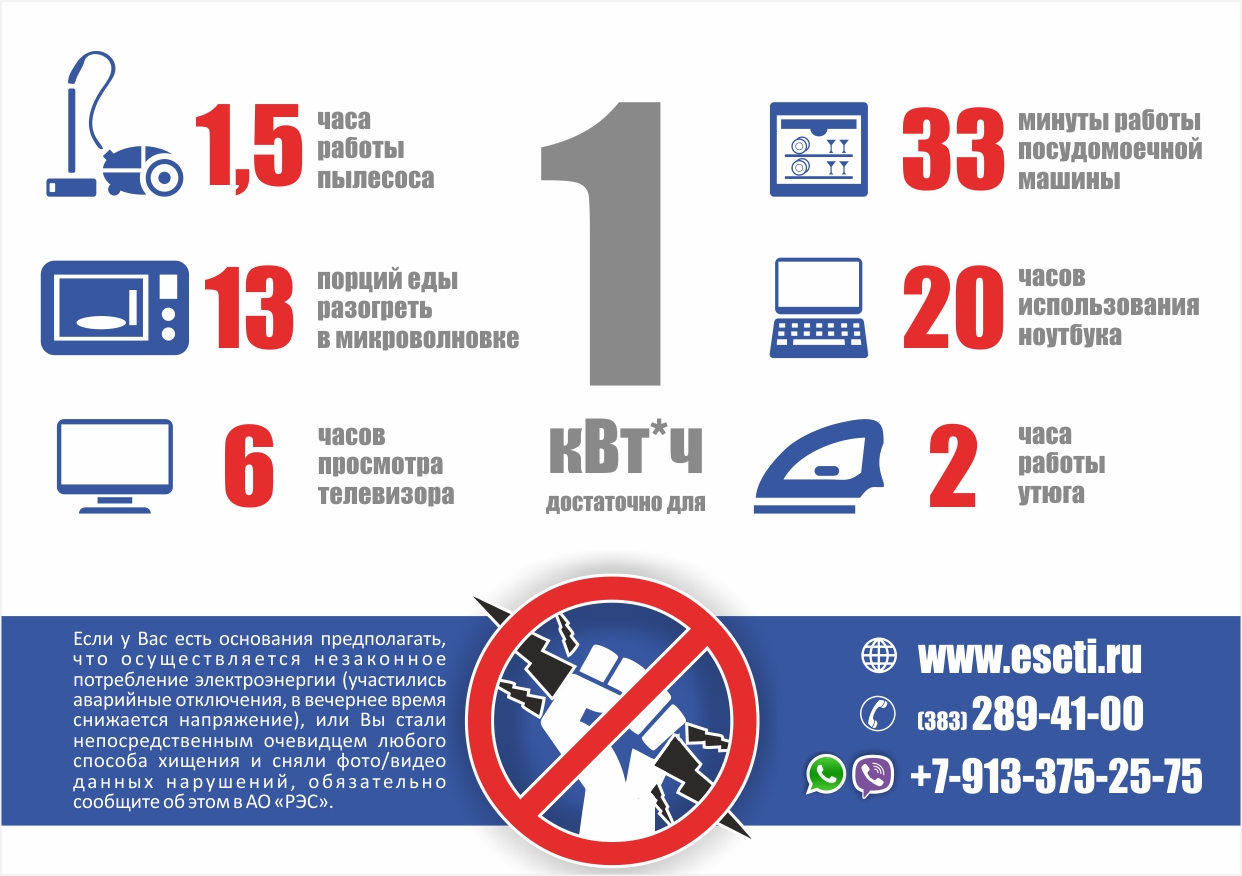 РЭС экономия электроэнергии