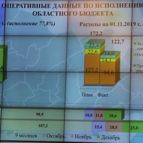 Правительство области должно за ноябрь- декабрь освоить 44 млрд руб