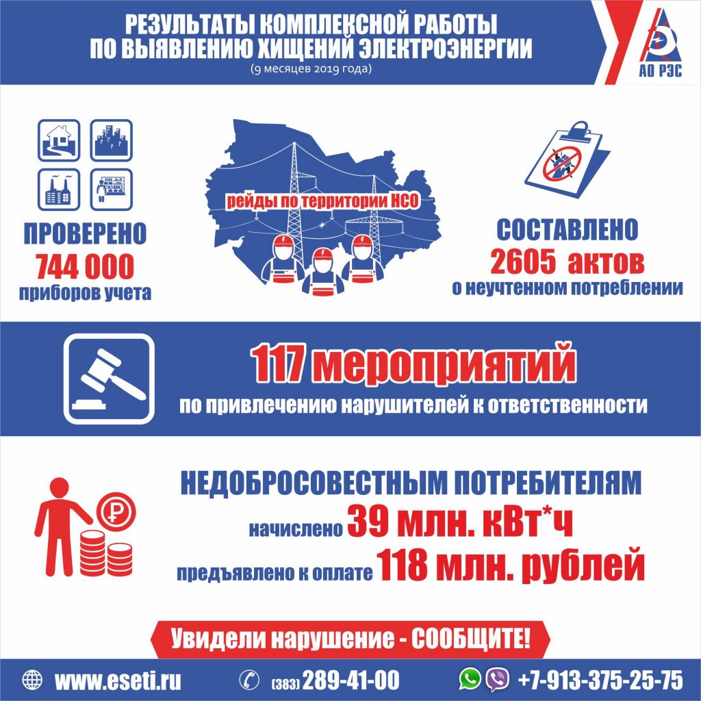 АО «РЭС»: реализация комплексной программы по работе с потерями имеет высокую эффективность