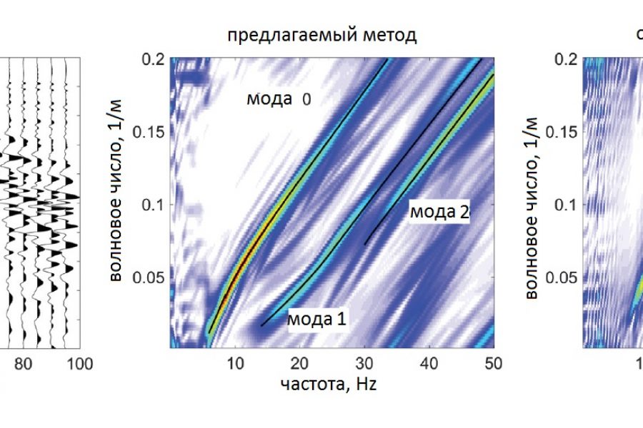 SFK-3