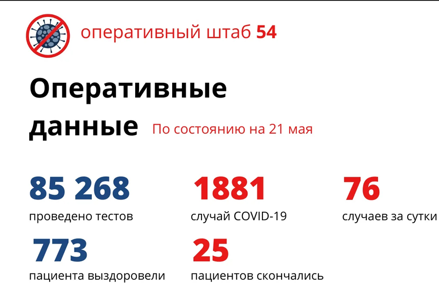 Сколько заболевших в новосибирске на сегодня. Оперштаб по коронавирусу в Новосибирске. Оперативные данные по коронавирусу в Новосибирске. Штаб по борьбе с коронавирусом в Новосибирске. Оперштаб по коронавирусу в Новосибирске официальный сайт.