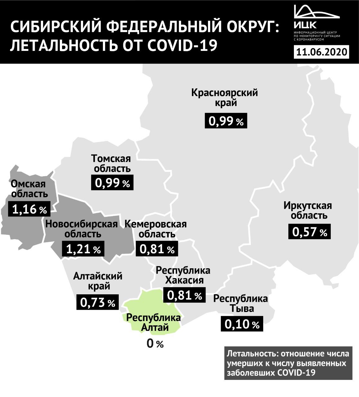 Новосибирская область — «антилидер» среди регионов округа по летальности от  COVID-19. - Infopro54 - Новости Новосибирска. Новости Сибири