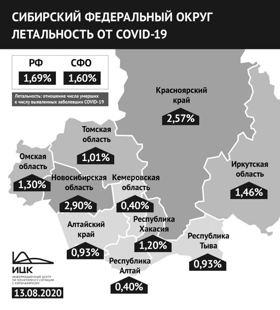 Показатель летальности пациентов с COVID-19 в Новосибирской области  остается самым высоким по Сибири - Infopro54 - Новости Новосибирска.  Новости Сибири