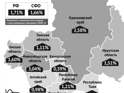 Летальность пациентов с COVID-19 в Новосибирской области превысила 3%