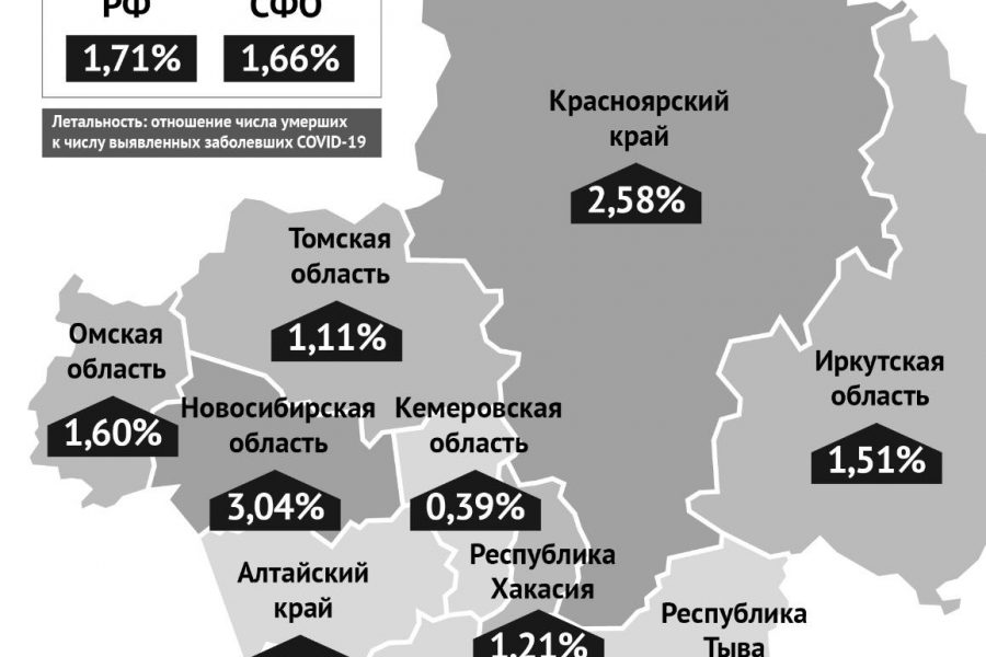 Летальность пациентов с COVID-19 в Новосибирской области превысила 3%