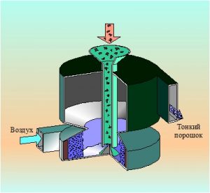 Новости Сибири