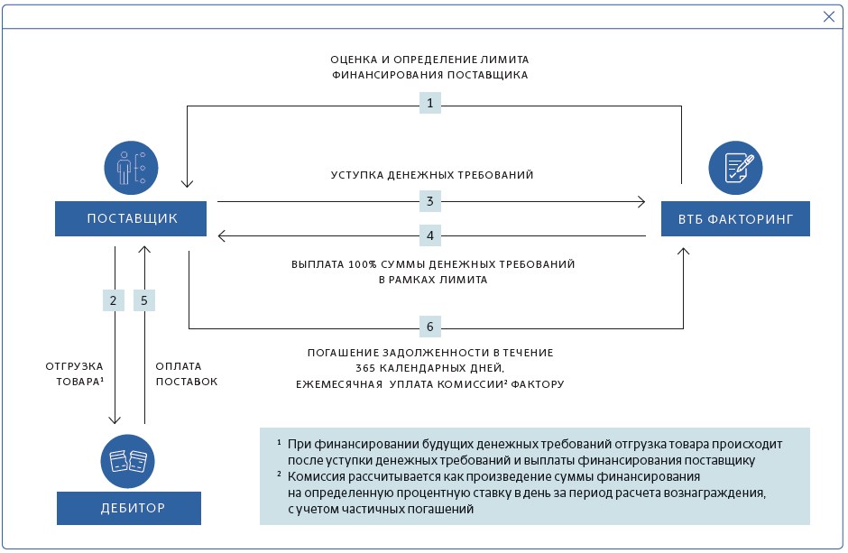 Новости Сибири