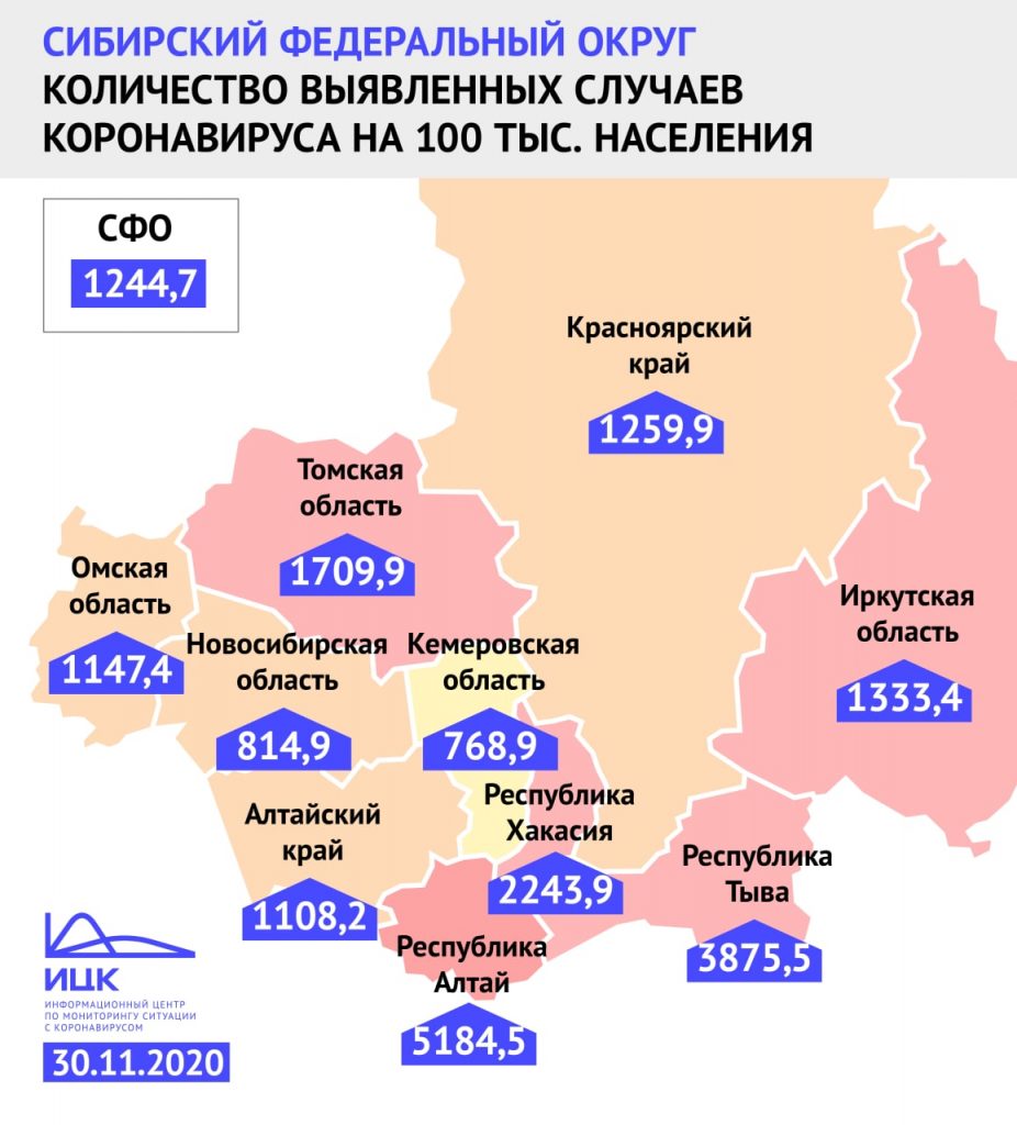 Новосибирская область в тройке наиболее благополучных субъектов округа по коронавирусу