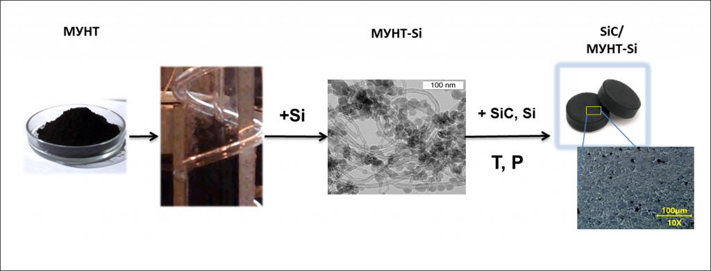 Сибирские ученые разрабатывают энергоэффективный способ получения керамики