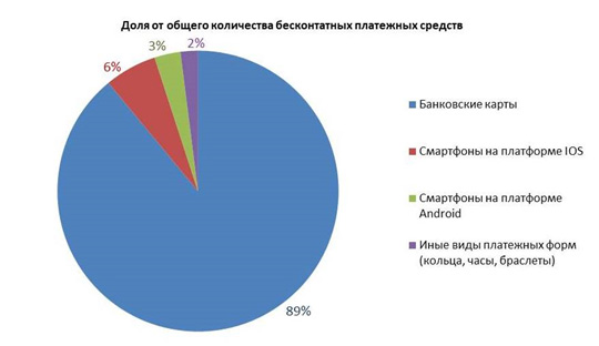 Новости Сибири