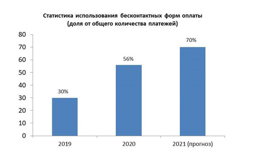 Новости Сибири