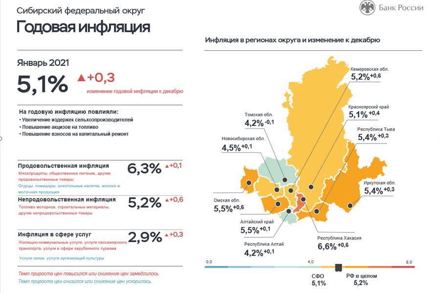 В январе инфляция в Новосибирской области замедлилась