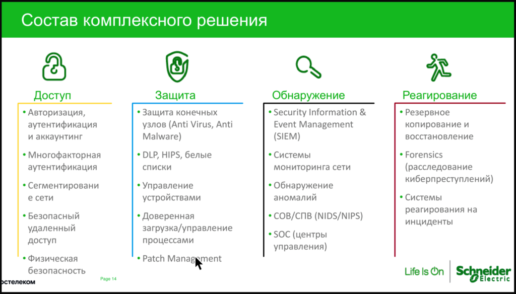 Ликбез по кибербезу