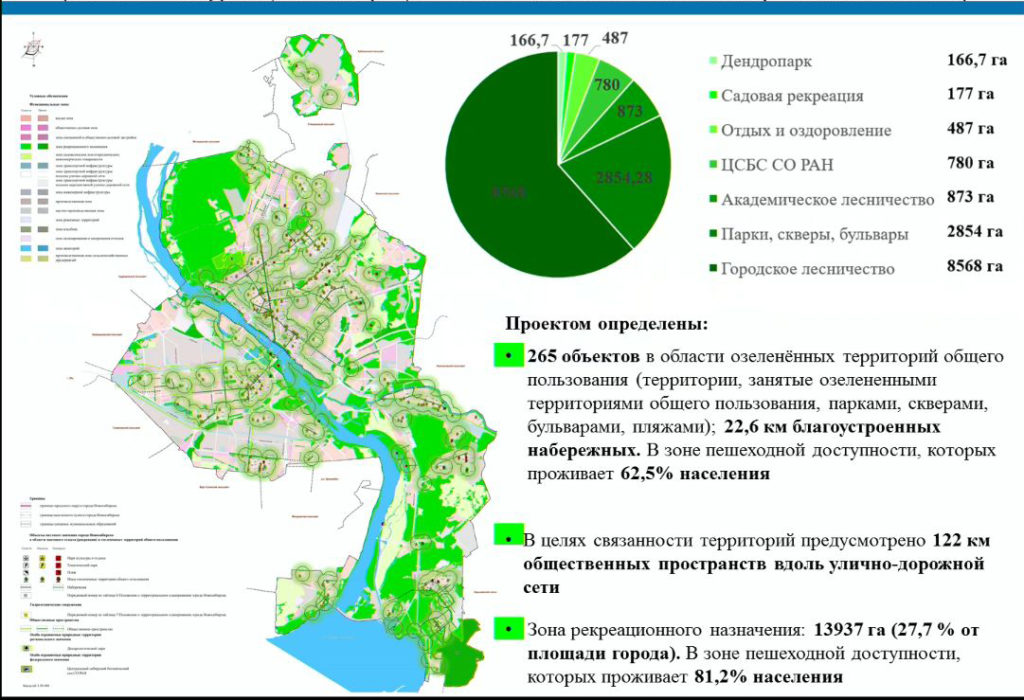 Генплановой «революции» в Новосибирске не произошло
