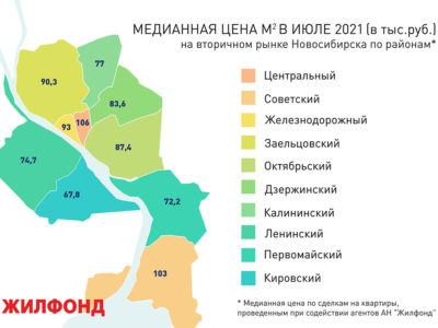 Новости Новосибирска