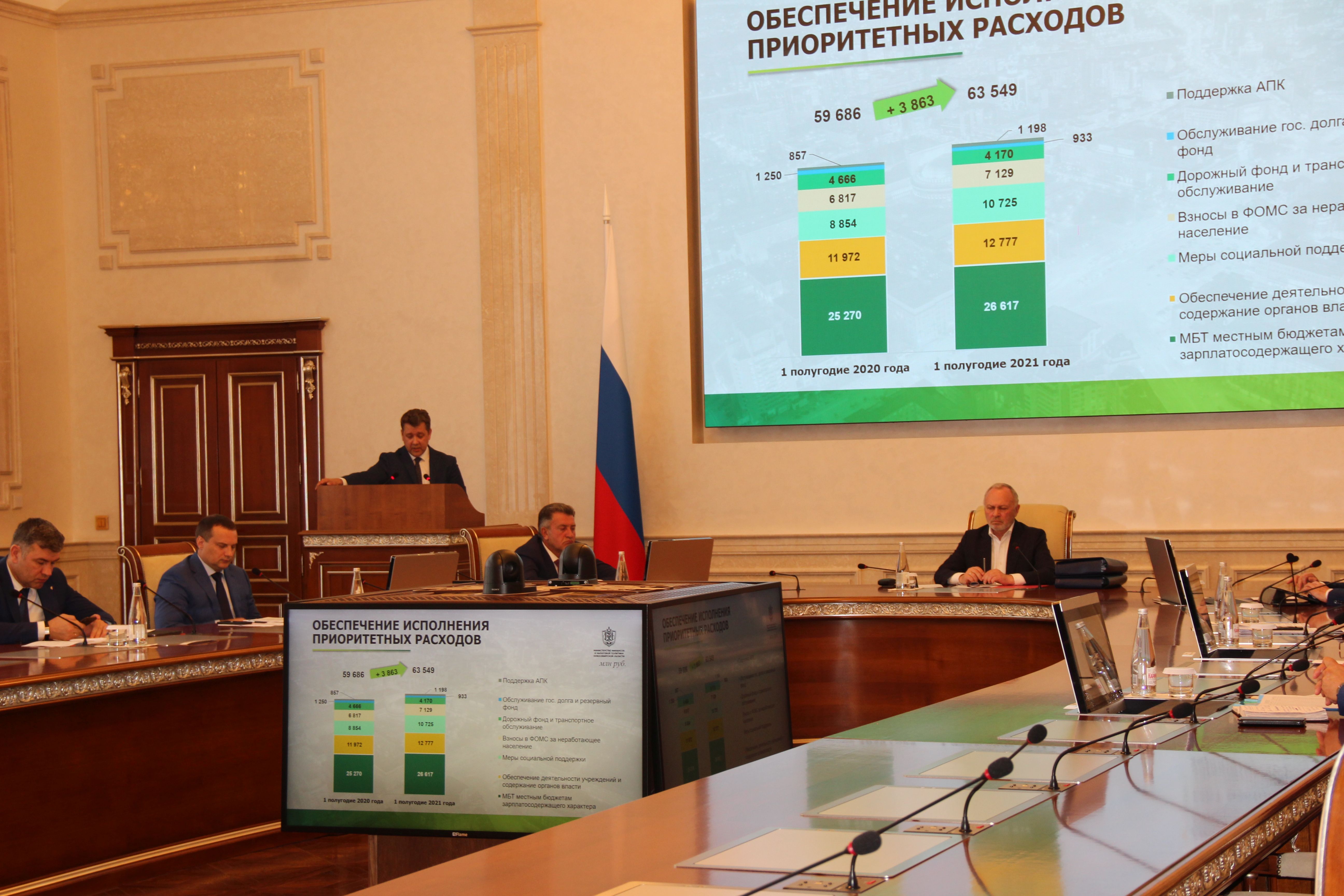 Налог новосибирская область. Доход губернатора Новосибирской области.