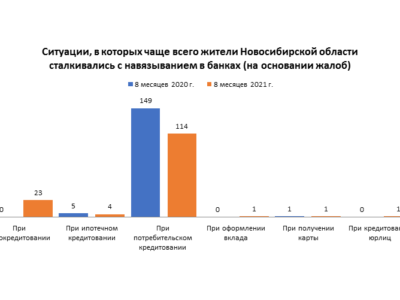 Новости Новосибирской области