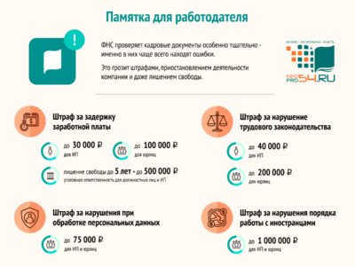 штрафы работадателю