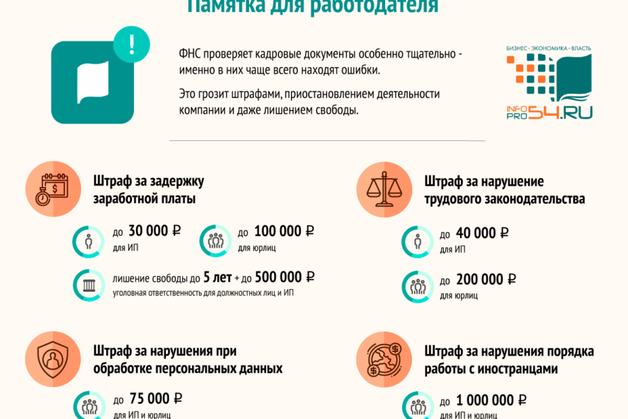 штрафы работадателю