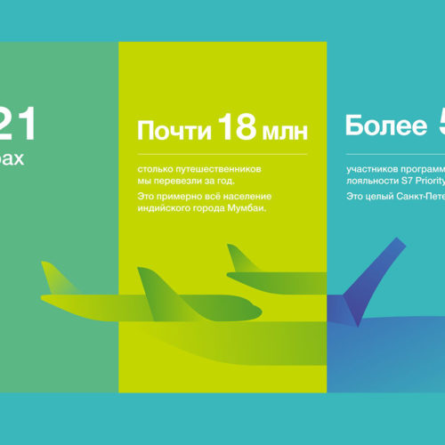 S7 Airlines перевезла в минувшем году более 17 миллионов пассажиров