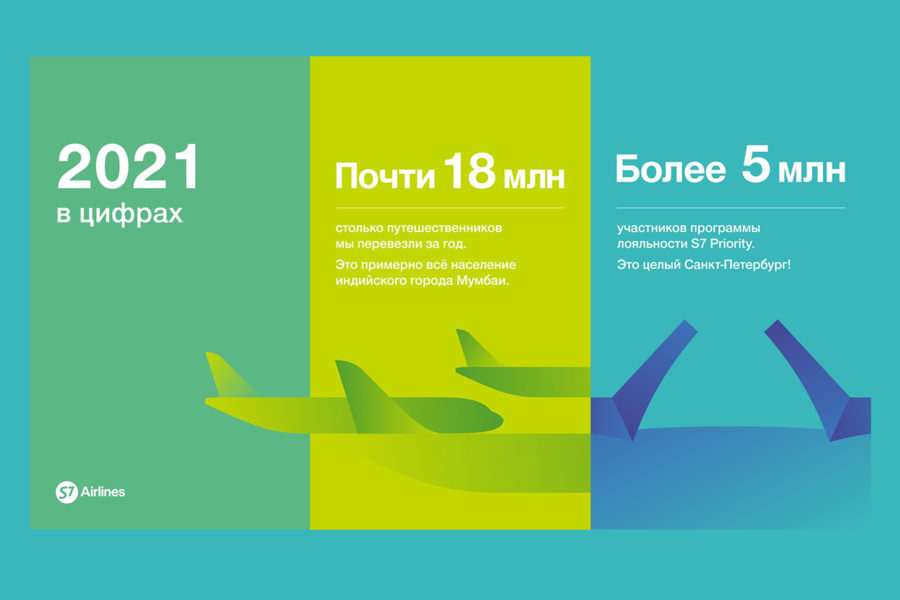 S7 Airlines перевезла в минувшем году более 17 миллионов пассажиров