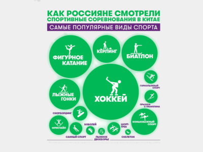 Новости бизнеса