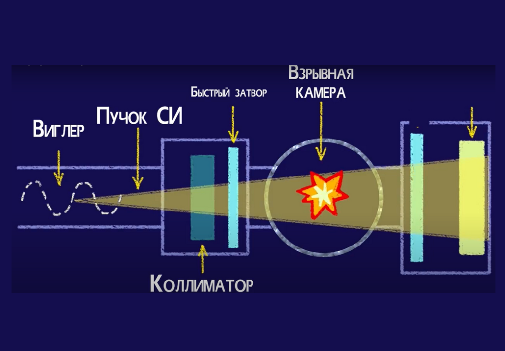 Новосибирские ученые разработали прототипы детекторов для станции «Быстропротекающие процессы»