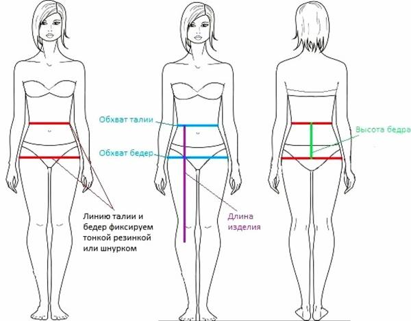 Как снять мерки для пошива одежды