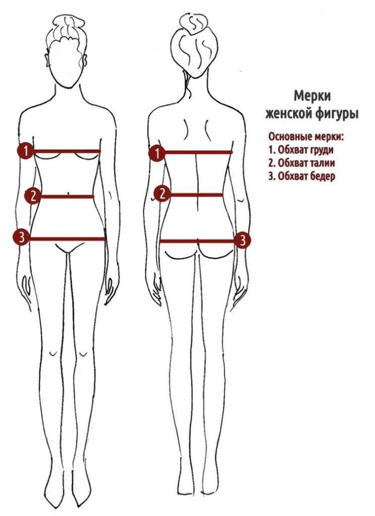 Как снять мерки для пошива одежды
