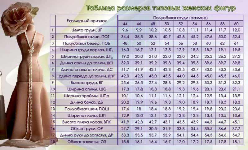 Как снять мерки для пошива одежды