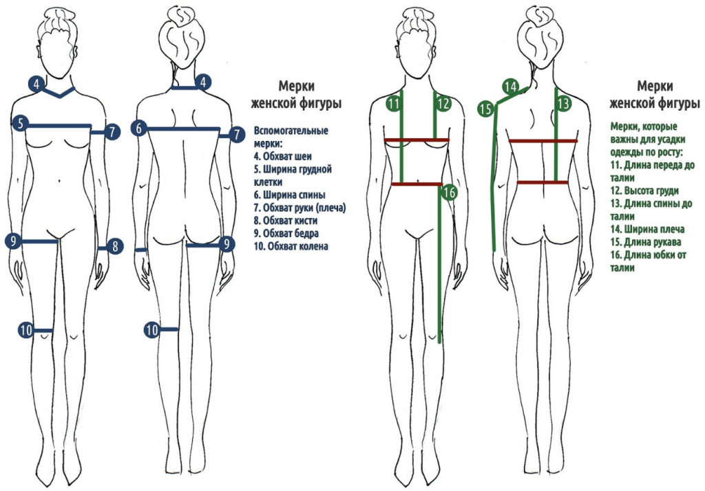 Как снять мерки для пошива одежды