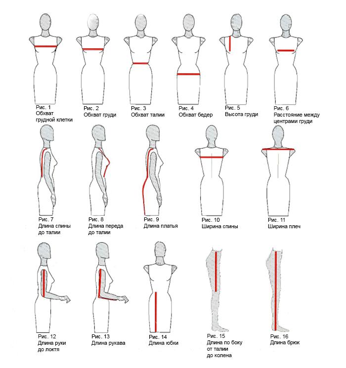 Как снять мерки для пошива одежды
