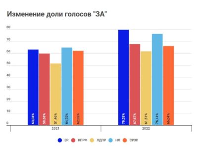 новости Новосибирска