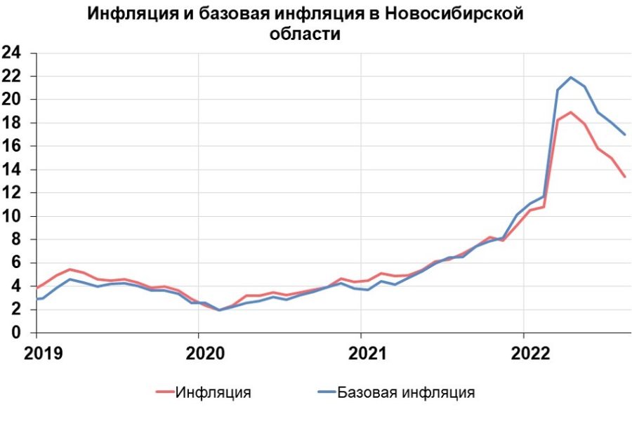 параллельный импорт, инфляция