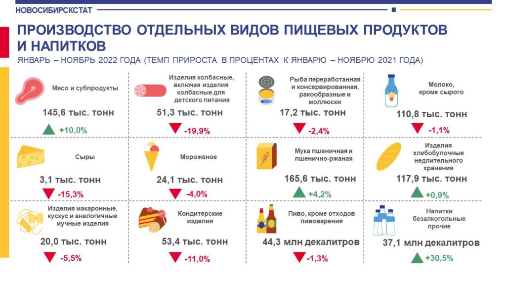 промышленность Новосибирска 