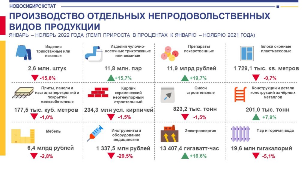 промышленность Новосибирска 