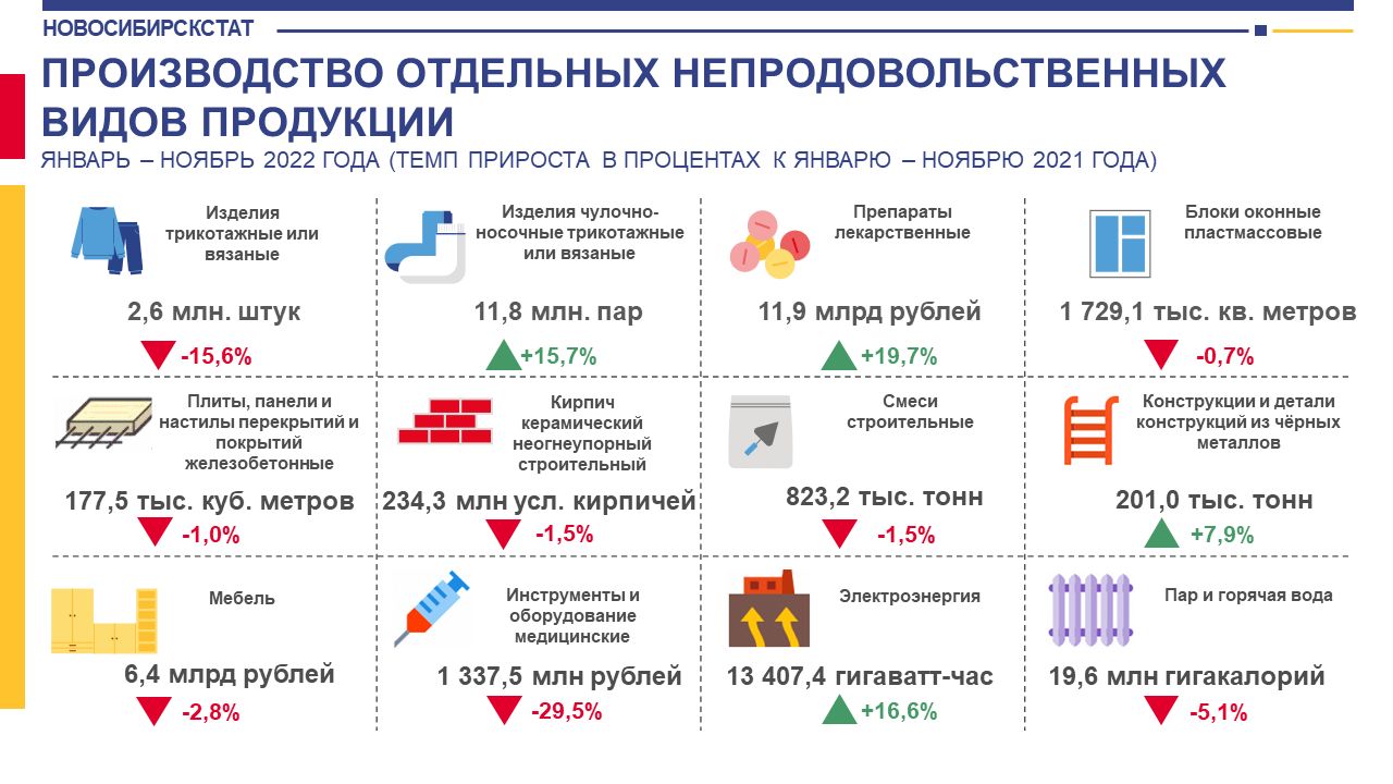 Индекс новосибирской обл. Новосибирскстат. Индекс промышленности.