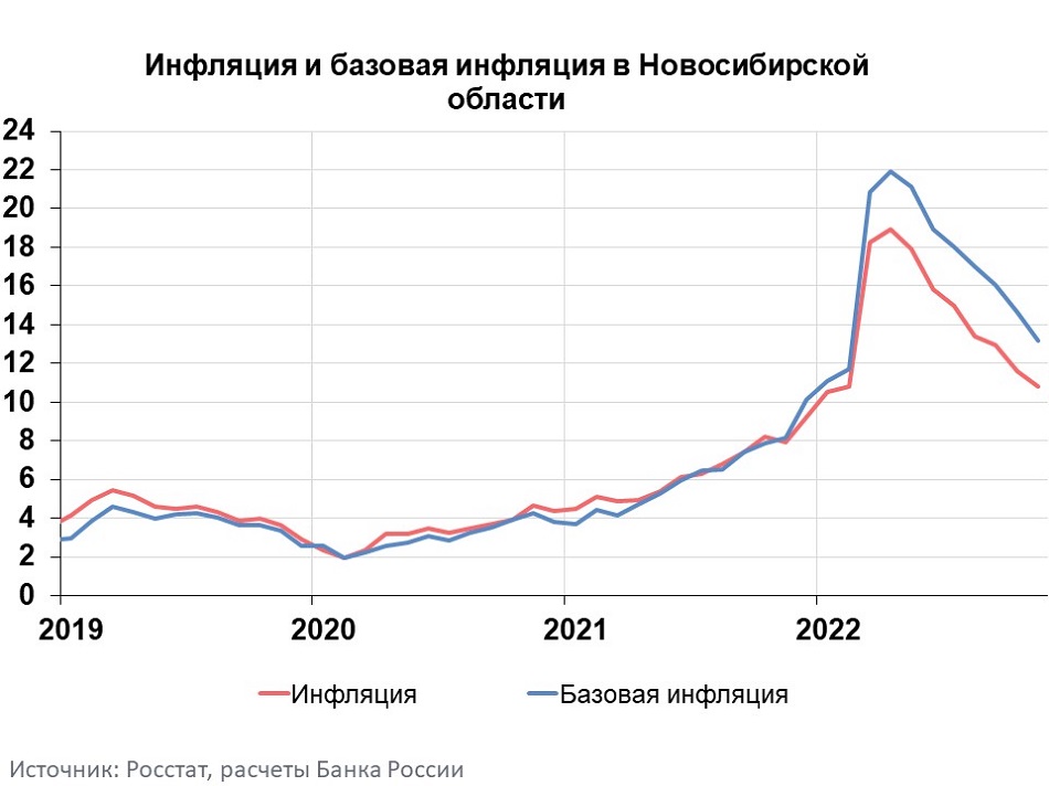 снижение инфляции