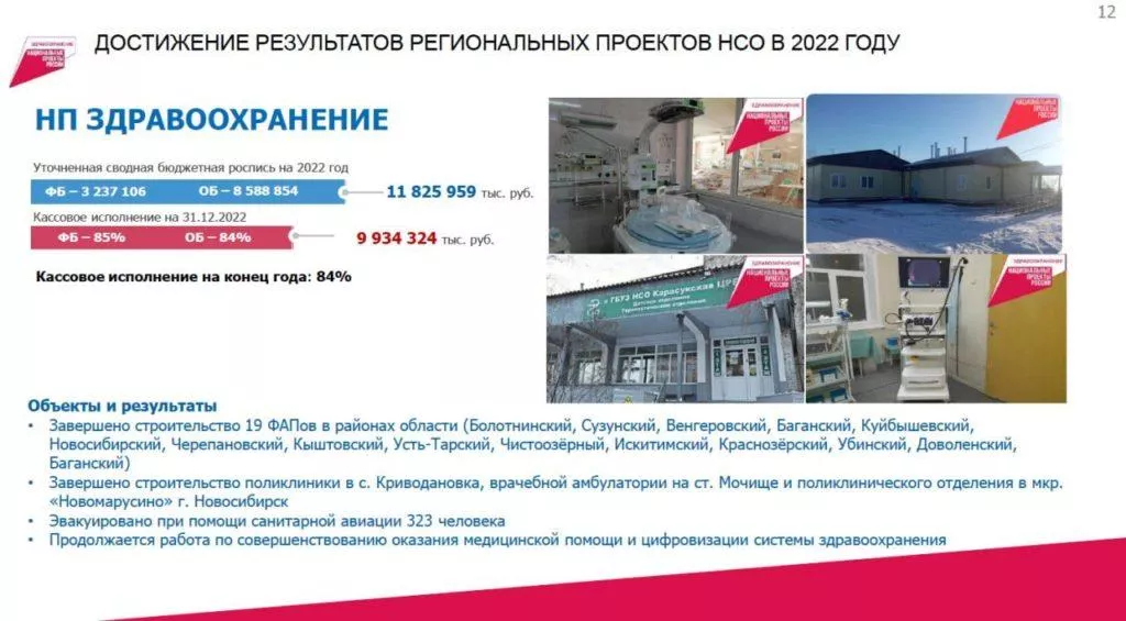 правительство Новосибирской области