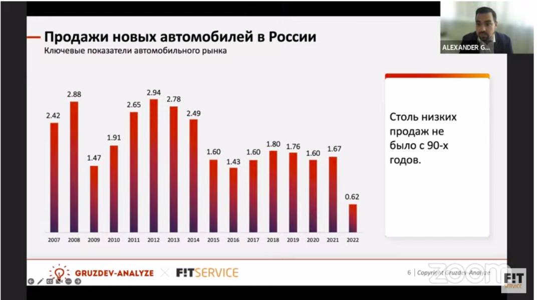 продажи автомобилей