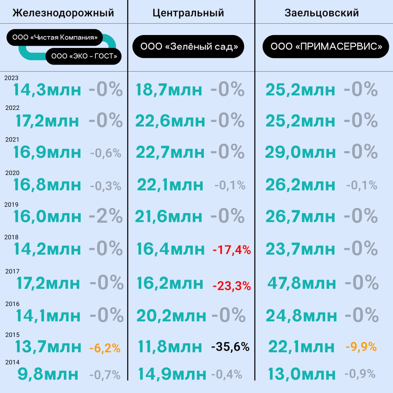 торги на уборку улиц Новосибирска